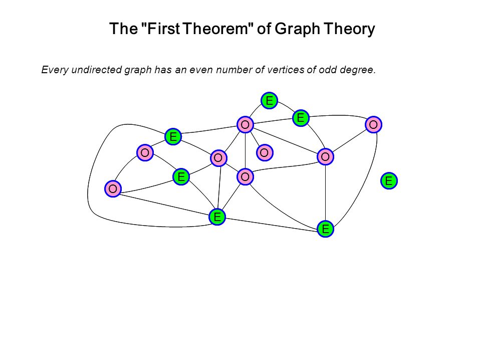 graph theory by narsingh deo ebook torrents